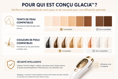 Avis client Glacia™